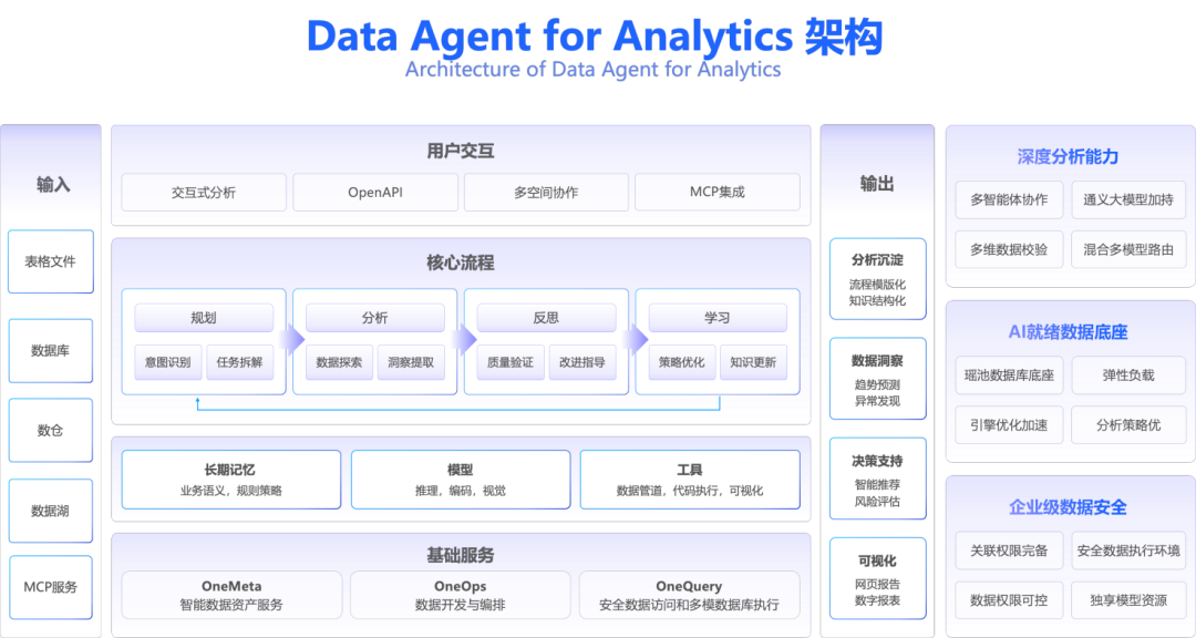 如何构建企业级数据智能体：Data Agent 开发实践 配图 14