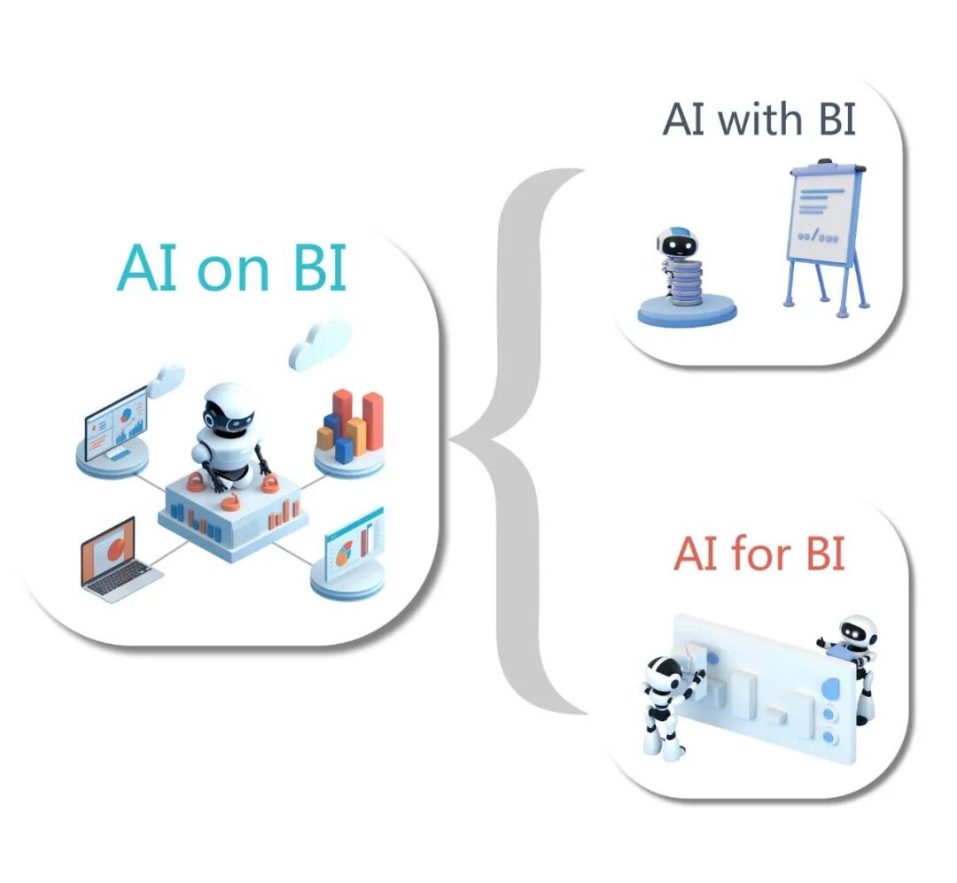 AI和BI的最佳结合方式到底是什么？
