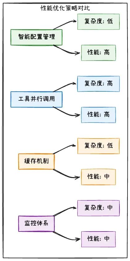 ReAct范式深度解析：从理论到LangGraph实践 配图 15