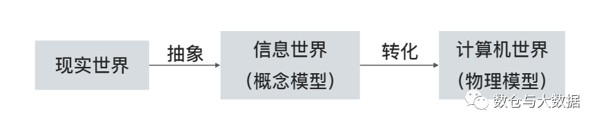 模型、算法、数据模型、模型结构到底有什么区别？ 配图 4