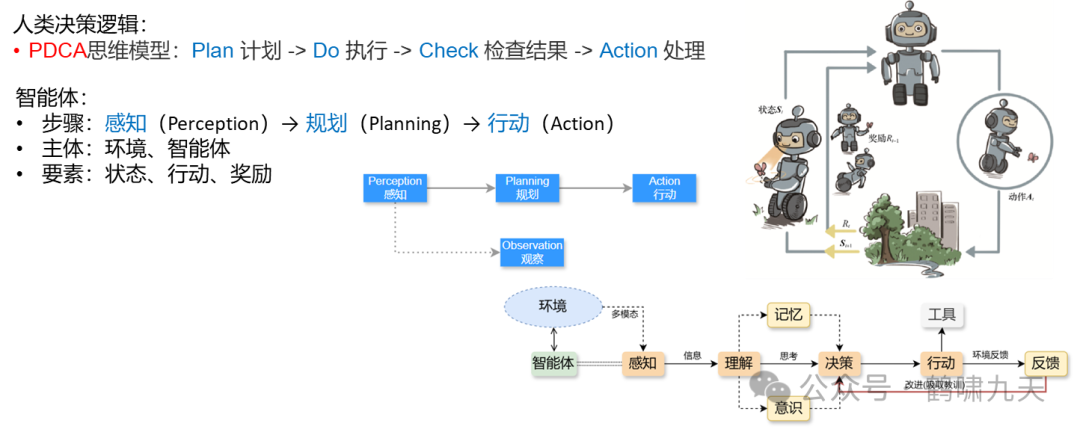 【技术】Agent应用路线图 配图 11
