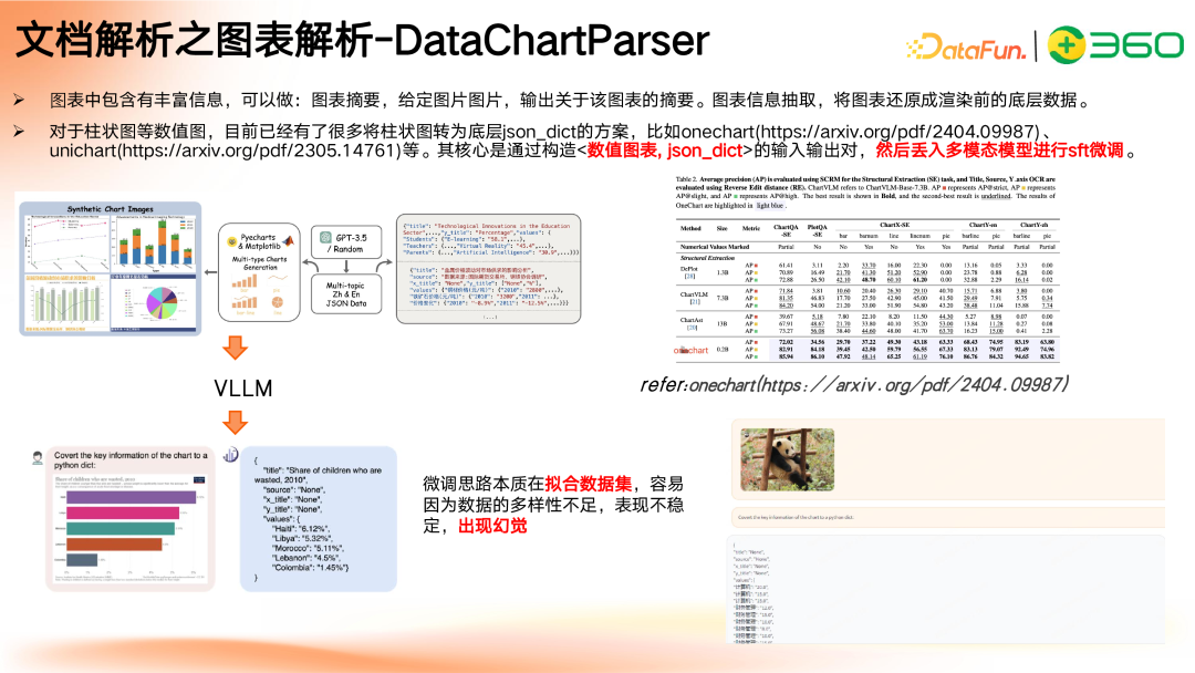 多模态 GraphRAG 初探：文档智能+知识图谱+大模型结合范式 配图 12