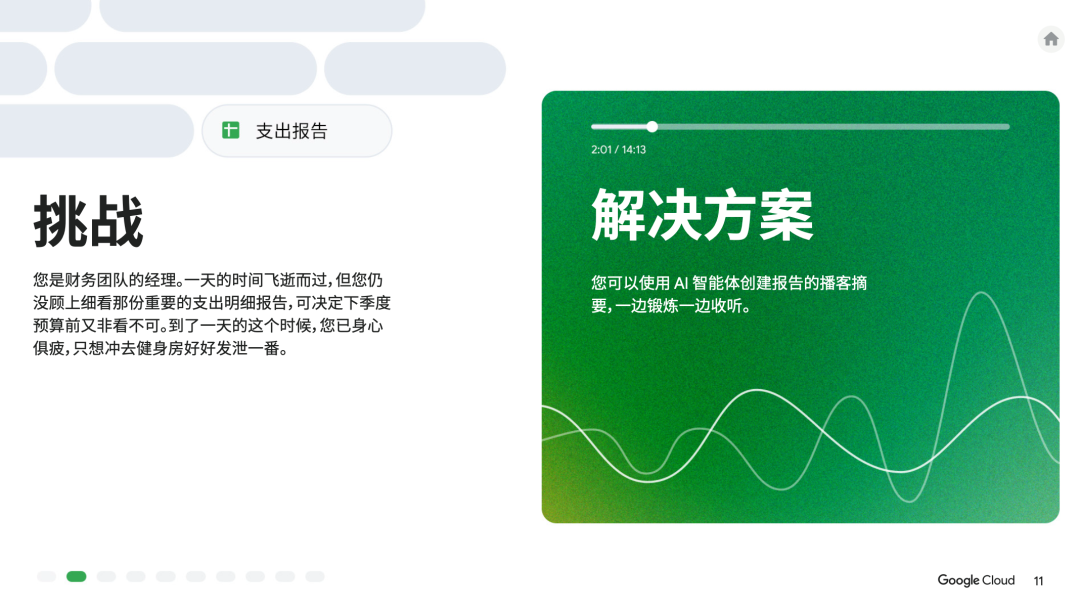 人人都能看懂的AI手册：谷歌用 10 个业务场景，讲清AI智能体怎么提效 配图 9