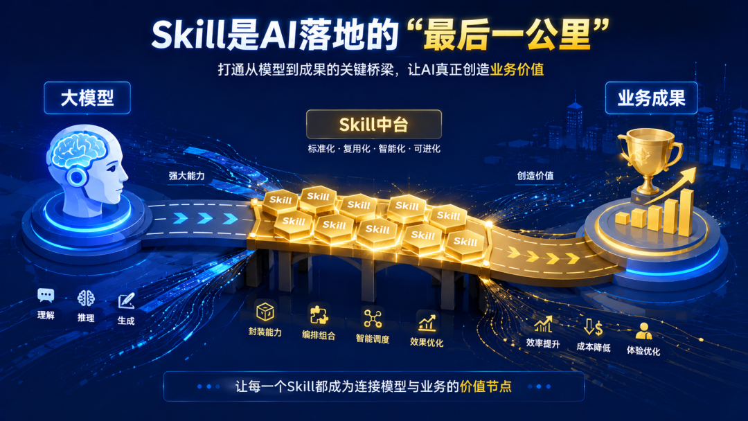 为什么各大公司开始大张旗鼓搞Skill中台? 配图 2