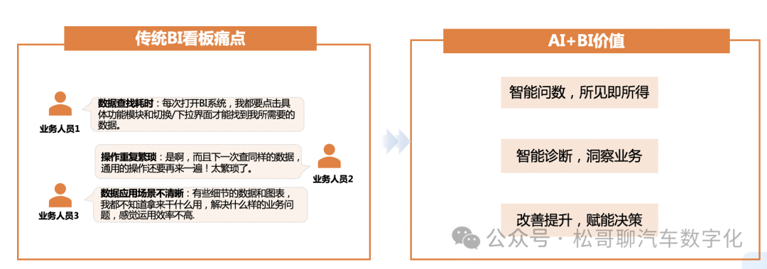 ChatBI在车企的探索与实践 配图 6
