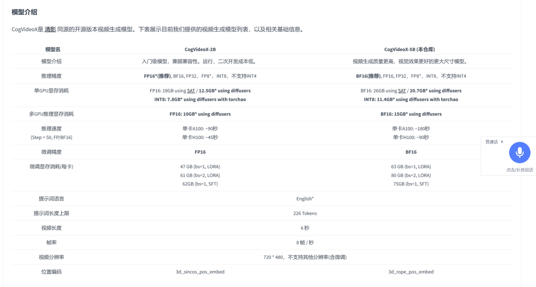 CogVideoX-5B：最新开源！！你可以在本地使用AI文本生成视频了！（12G显存 & 本地部署） 配图 2