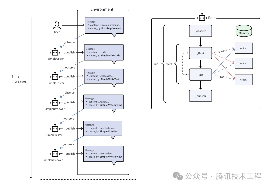 一文带你了解大模型——智能体（Agent） 配图 14