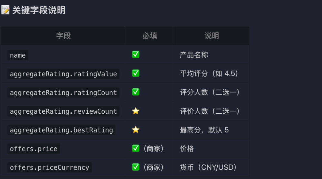 我把Google官方SEO文档蒸馏成了一个SEO.skill 配图 16