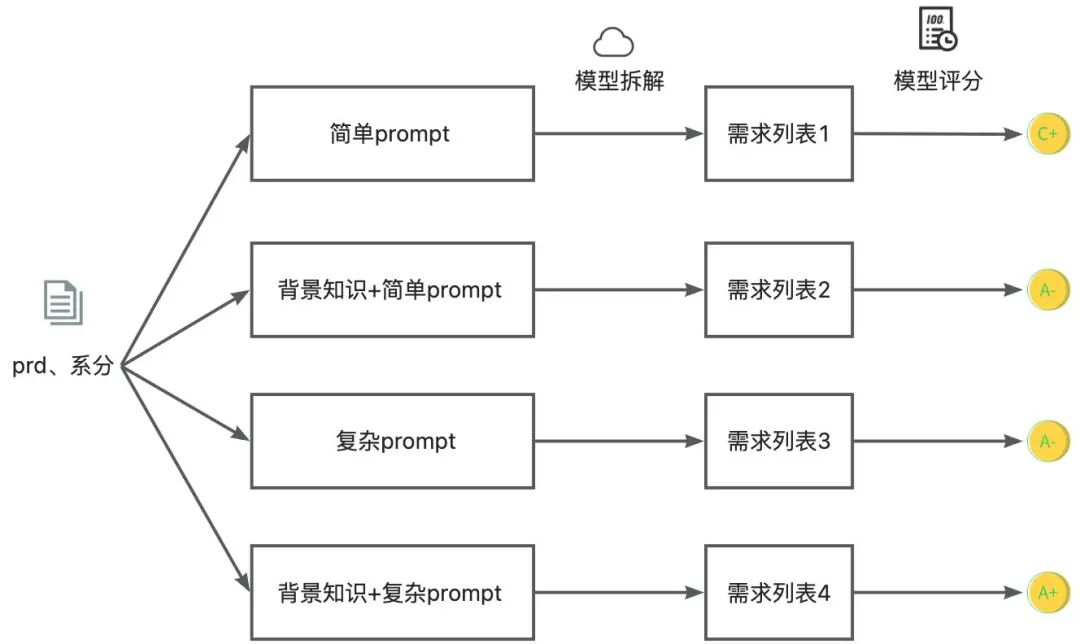 AICoding实践：从Prd到代码生成 配图 10