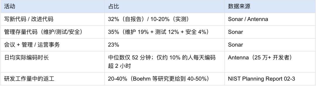 从分散提效到 AI Native 组织的实践