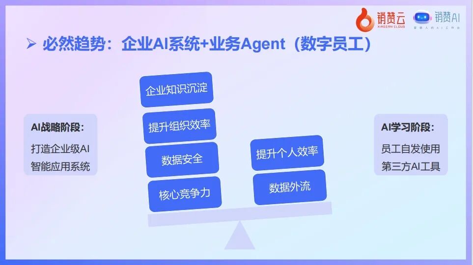 企业AI战略下的广告营销行业变革：机遇与挑战 配图 3