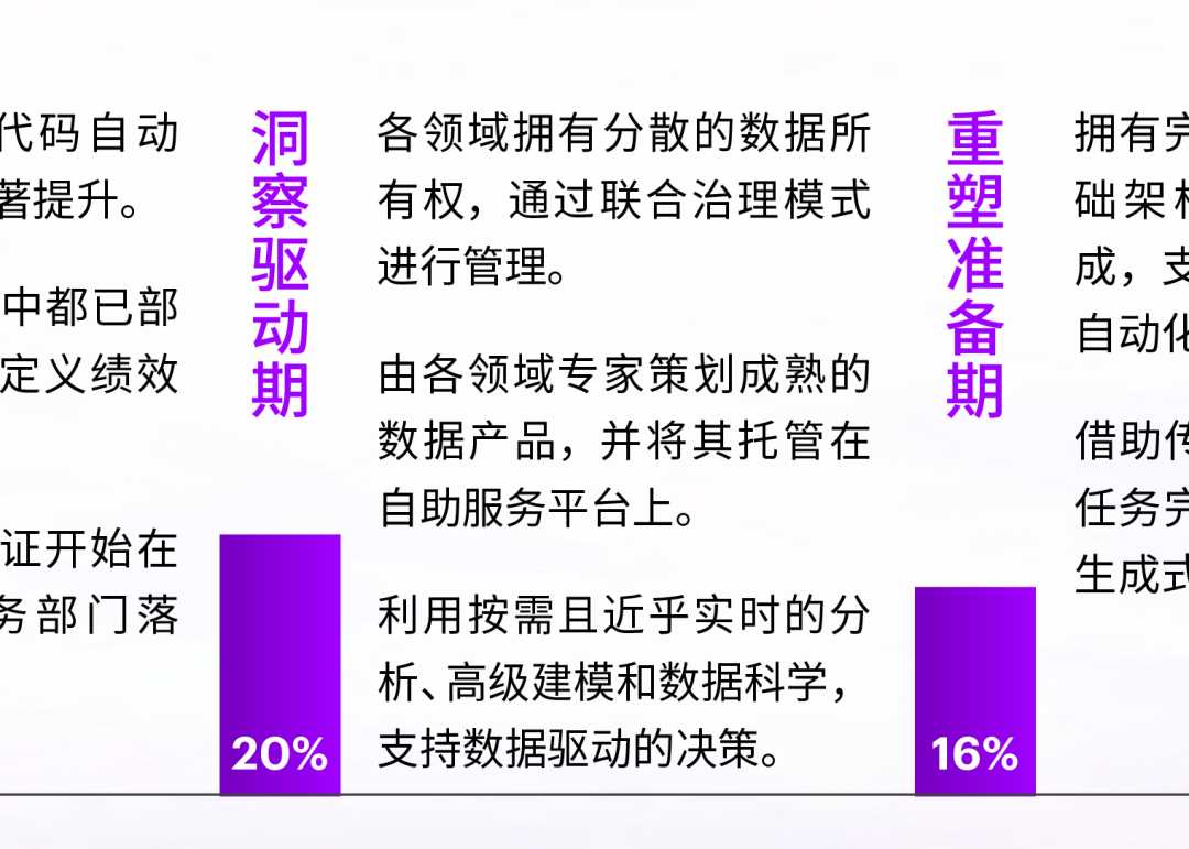 怎样的企业运营才“智能” 配图 3