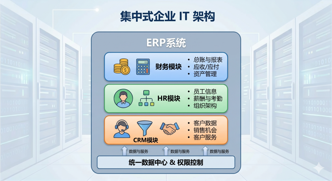 从“无所不知”到“无所不能”，企业龙虾将怎样接管企业 IT 配图 3