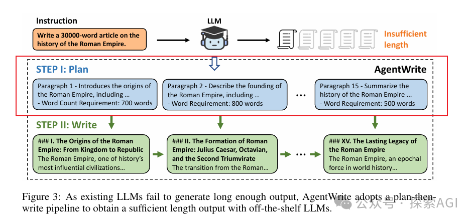 AgentWriter，让大模型输出万字长文，清华、智谱联合开源