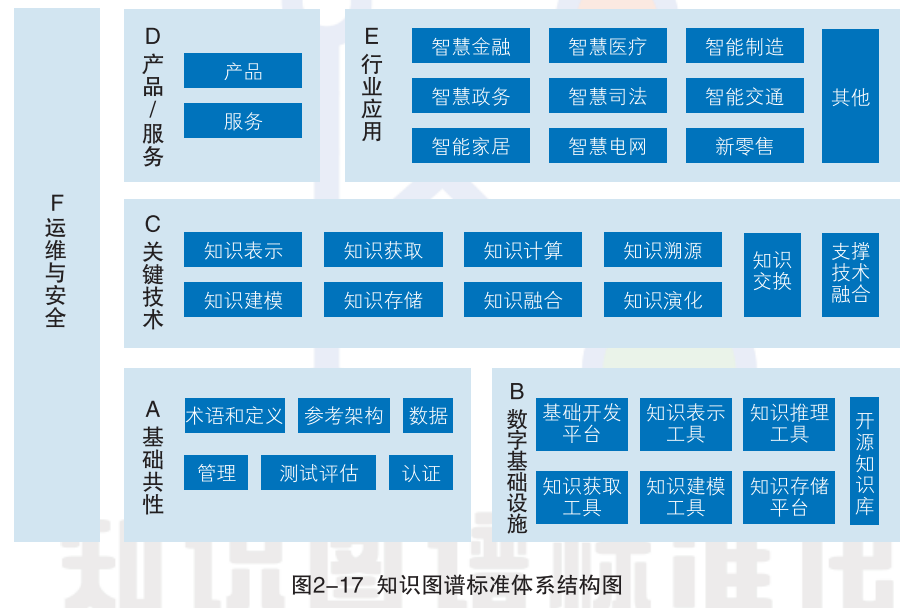 知识图谱，别只顾着画图 配图 5