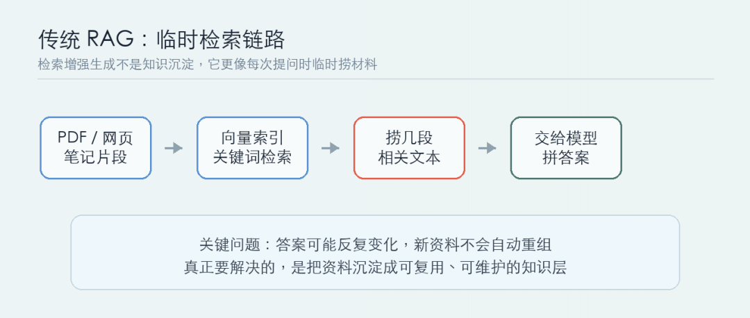 AI 知识库开始分叉：LLM Wiki 和 GBrain 真正的差别 配图 2
