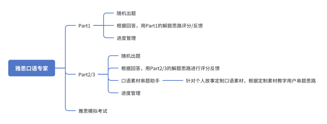 雅思！口语！用 AI 这不就搞定了！？｜扣子Coze最佳实践 Vol.1 配图 5