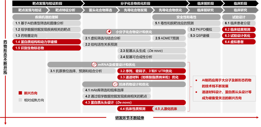AI驱动下的医药产业端变革—基于华兴伙伴的洞察 | 华兴观点 配图 10