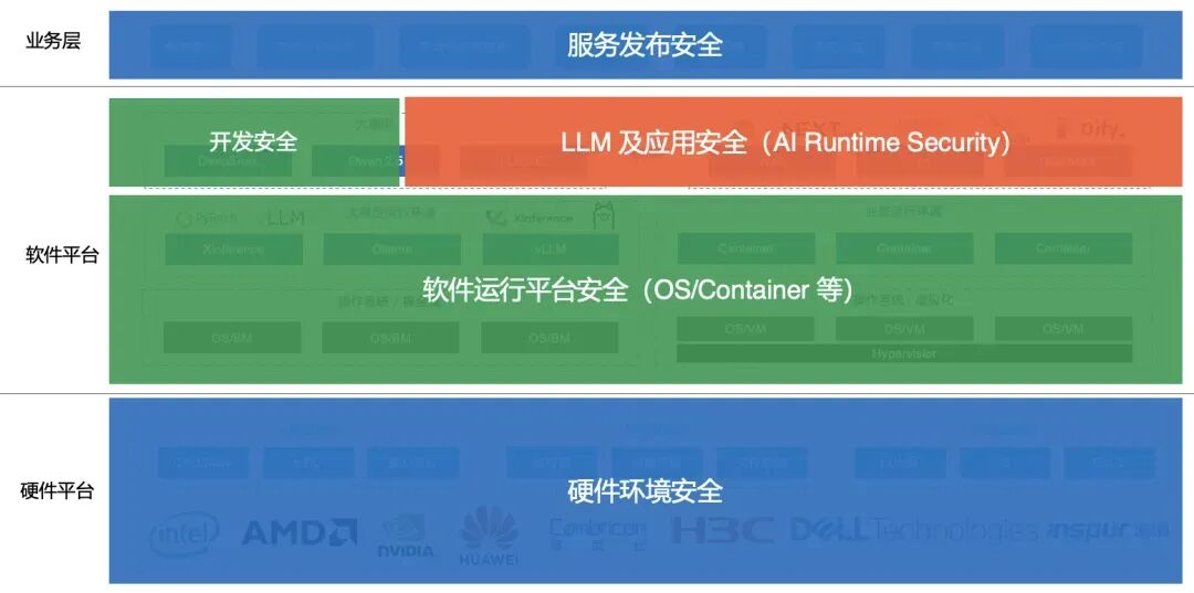 Dify 平台集成 Palo Alto Networks 安全插件，为 AI 应用注入企业级安全防护 配图 2