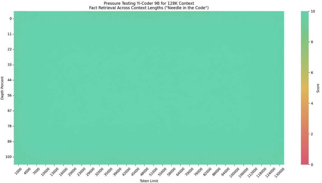 一款小而强大的编程助手：零一万物正式开源 Yi-Coder 系列模型 | FM 01.AI 配图 8