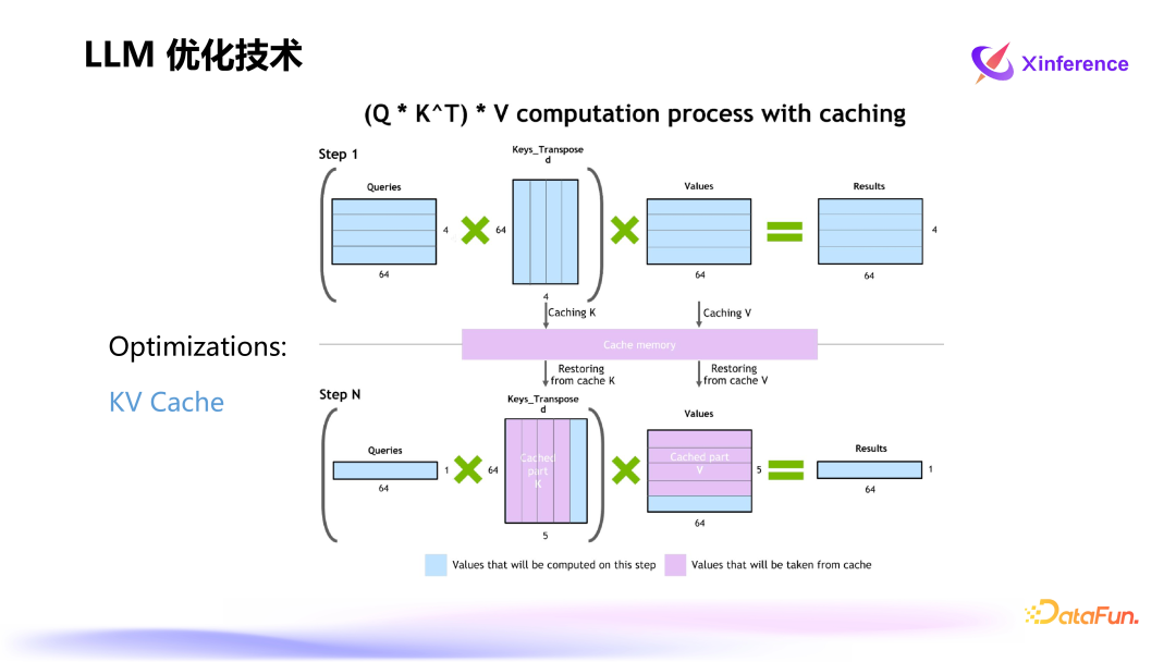 Xinference：企业级大模型推理和部署平台 配图 6