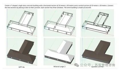 文本到BIM生成：使用基于大型语言模型的多智能体生成建筑信息模型框架 配图 40