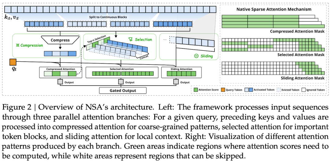 2 万字总结：全面梳理大模型 Inference 相关技术 配图 37