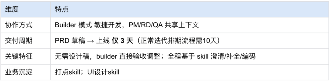 从分散提效到 AI Native 组织的实践 配图 12