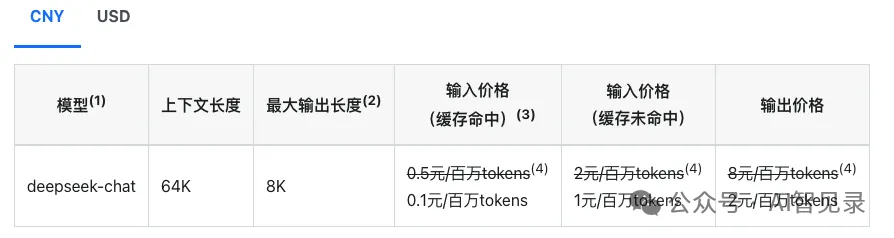 我把最近爆火的 DeepSeek-V3 接到了 Cursor！
