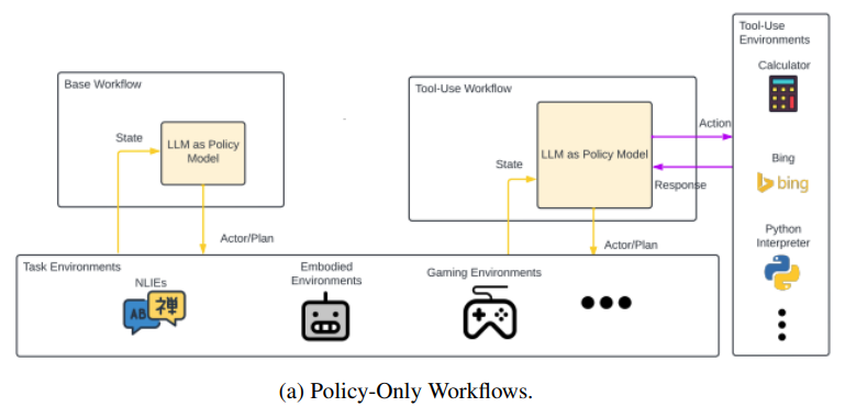 从LLM到AI Agent，从Workflow到Agentic Workflow，25篇论文全面了解智能体工作流 配图 18