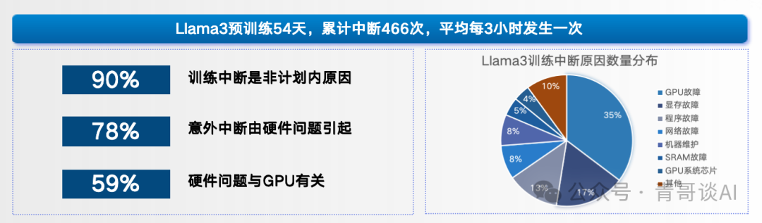 手把手教你玩转开源大模型：从Llama3到企业级应用 配图 10