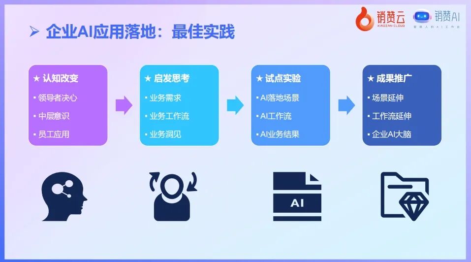 企业AI战略下的广告营销行业变革：机遇与挑战 配图 4