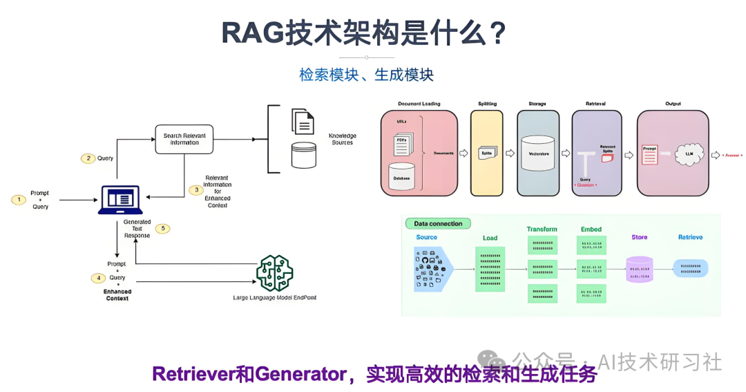 大模型 RAG 终极指南：信息检索 + 文本向量化 + BGE-M3 实践全解析！