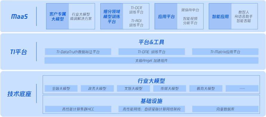 腾讯发布业界首份行业大模型调研报告：向 AI 而行，共筑新质生产力 | 附下载 配图 8