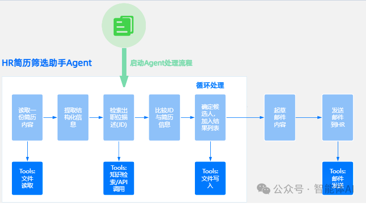 面试AI