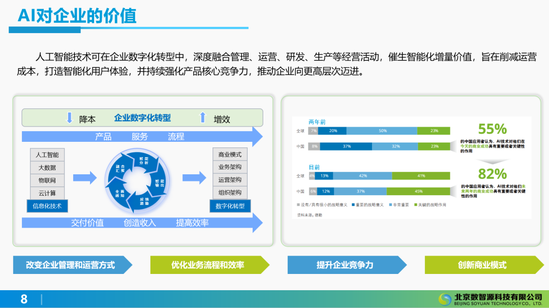 AI与AIGC在企业实践中的应用 配图 4