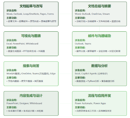 一文玩转Microsoft Copilot 配图 3