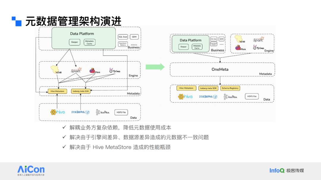 解锁数据新动能：从统一数据治理迈向企业级Data Agent 配图 41