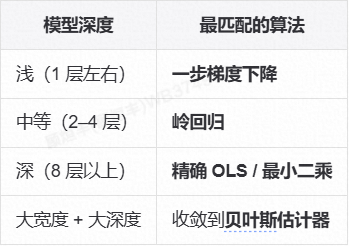 参数化 Memory 漫谈（纯干货） 配图 19