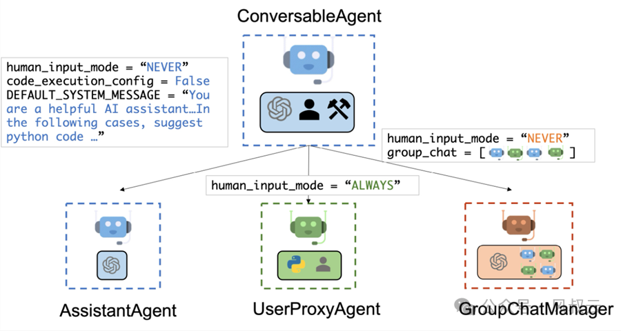 一文读懂Multi-Agent System的概念、场景和实现框架 配图 3