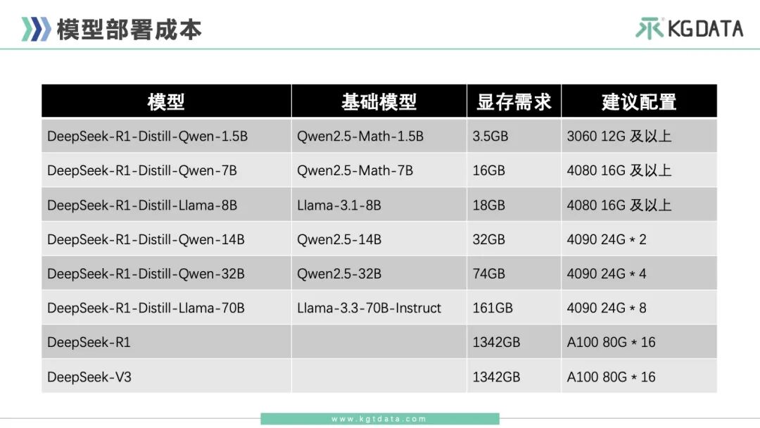 10分钟速览DeepSeek三大关键版本的核心技术点 配图 12