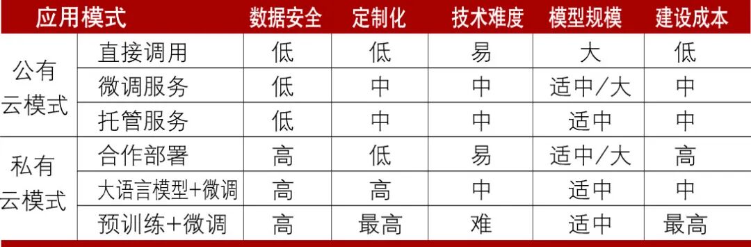 ChatLONGYING：大语言模型在银行财富管理领域的应用研究 配图 2