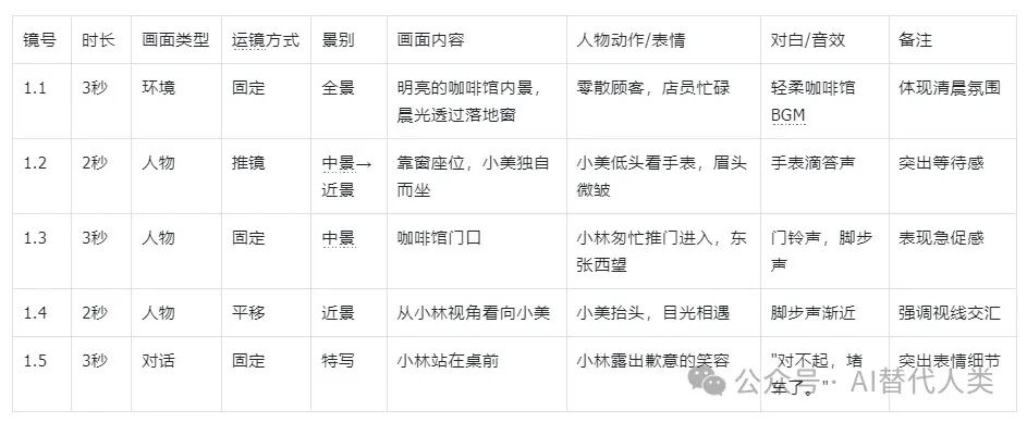 剧本文字分镜的提示词