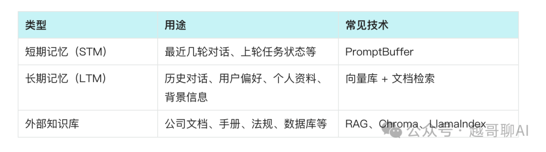 万字长文！AI智能体全面爆发前夜：一文讲透技术架构与行业机会 配图 17