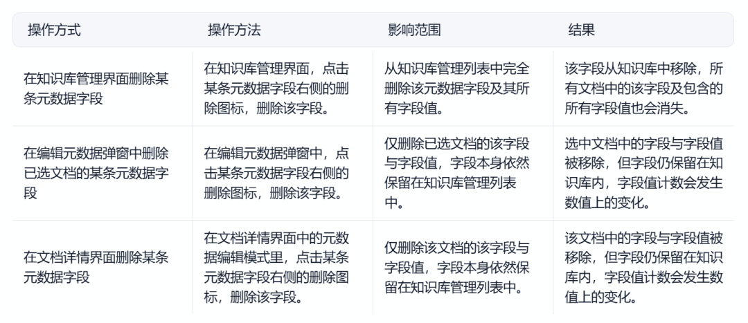 Dify知识库——元数据 配图 18