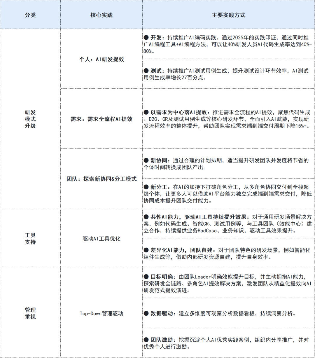 3年、1万人，快手技术团队首次系统披露AI研发范式升级历程 配图 33