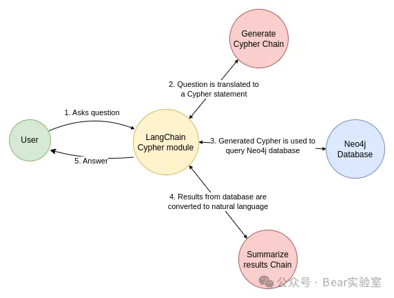 超越文本检索：Graph RAG如何变革LLM内容生成 配图 4