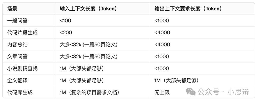 长上下文窗口干不掉RAG，正如内存没有干掉硬盘 配图 2
