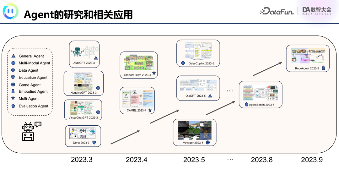 腾讯OlaChat：LLM如何重塑智能数据分析新生态？ 配图 14