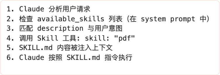 Claude Code Skill 设计机制深度分析 配图 13